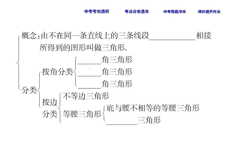 初中数学中考复习 课时24 三角形与多边形课件PPT04