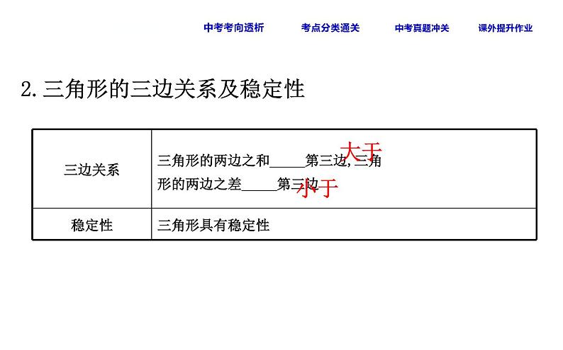 初中数学中考复习 课时24 三角形与多边形课件PPT05