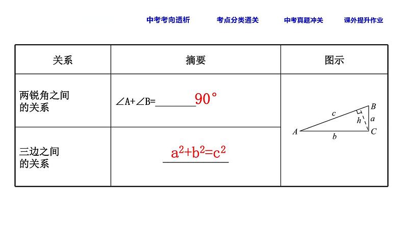 初中数学中考复习 课时29 解直角三角形课件PPT第4页