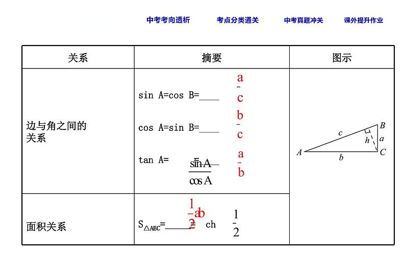 初中数学中考复习 课时29 解直角三角形课件PPT第5页