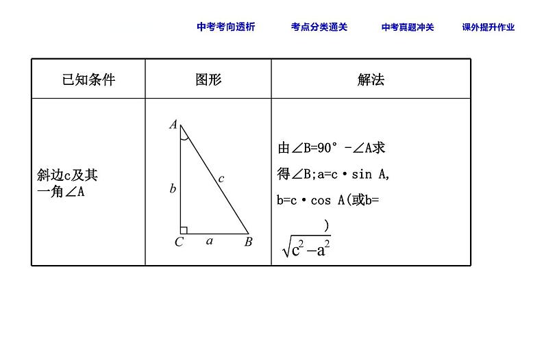 初中数学中考复习 课时29 解直角三角形课件PPT第7页