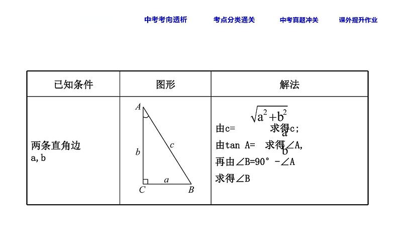 初中数学中考复习 课时29 解直角三角形课件PPT第8页