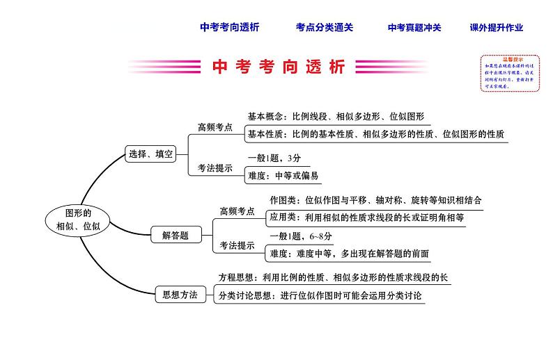 初中数学中考复习 课时30 图形的相似、位似课件PPT02