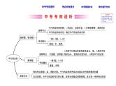 初中数学中考复习 课时32 平行四边形课件PPT