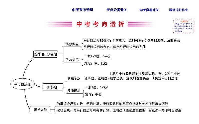 初中数学中考复习 课时32 平行四边形课件PPT02