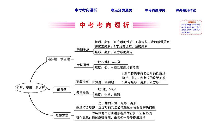 初中数学中考复习 课时33 矩形、菱形、正方形课件PPT02