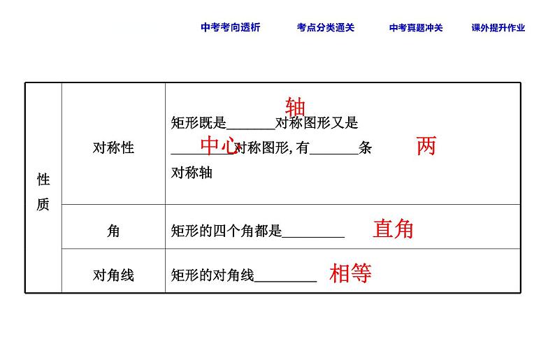 初中数学中考复习 课时33 矩形、菱形、正方形课件PPT第4页