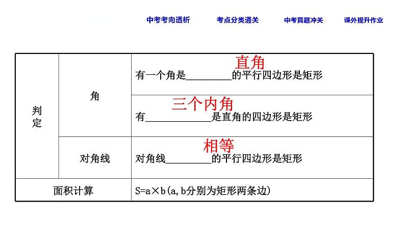 初中数学中考复习 课时33 矩形、菱形、正方形课件PPT05