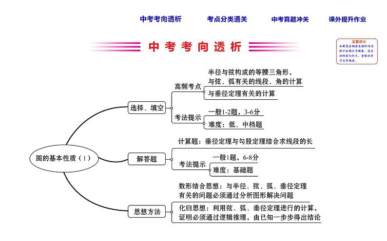 初中数学中考复习 课时34 圆的基本性质一课件PPT02