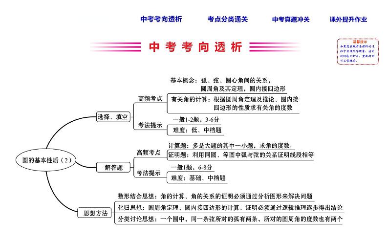 初中数学中考复习 课时35 圆的基本性质二课件PPT02