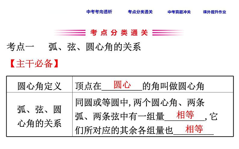 初中数学中考复习 课时35 圆的基本性质二课件PPT03