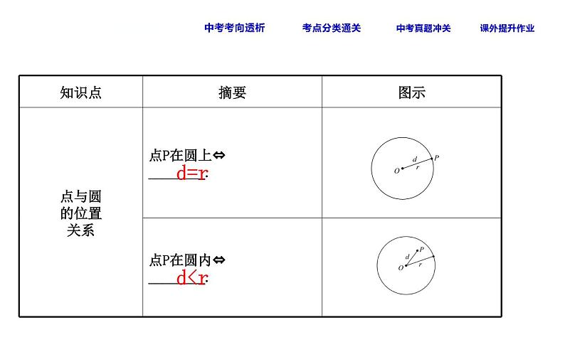 初中数学中考复习 课时36 与圆有关的位置关系课件PPT第4页