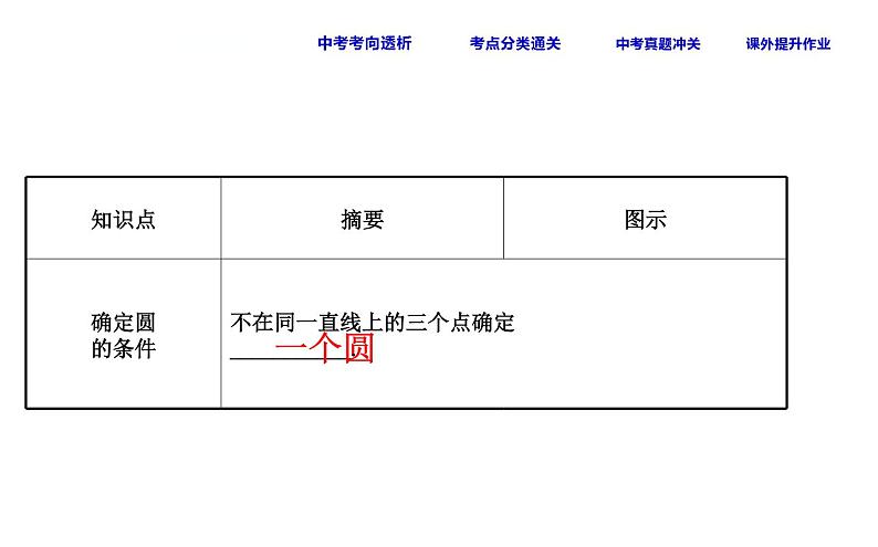 初中数学中考复习 课时36 与圆有关的位置关系课件PPT第5页