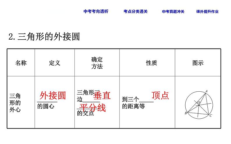 初中数学中考复习 课时36 与圆有关的位置关系课件PPT第6页