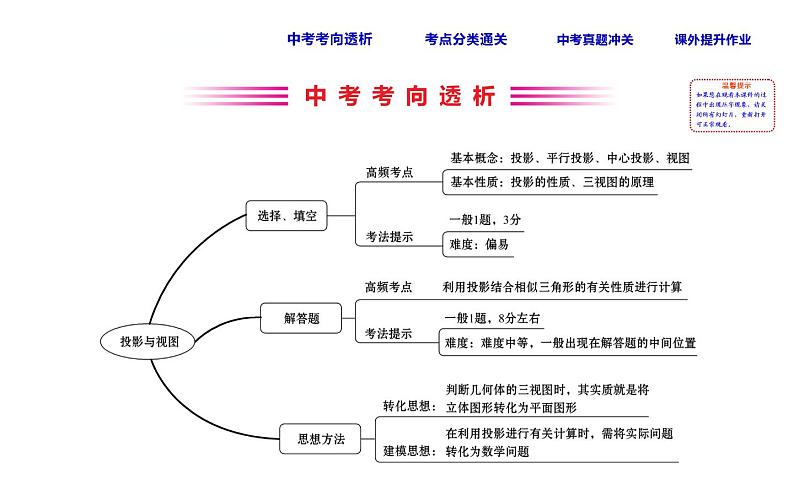 初中数学中考复习 课时38 投影与视图课件PPT第2页