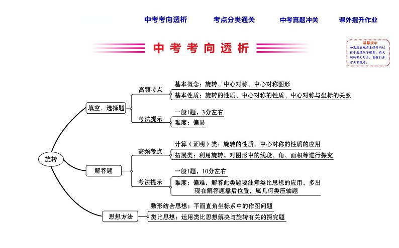 初中数学中考复习 课时40 旋转课件PPT02