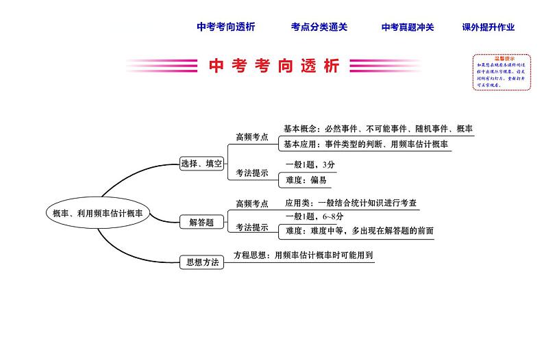 初中数学中考复习 课时44 概率、利用频率估计概率课件PPT第2页