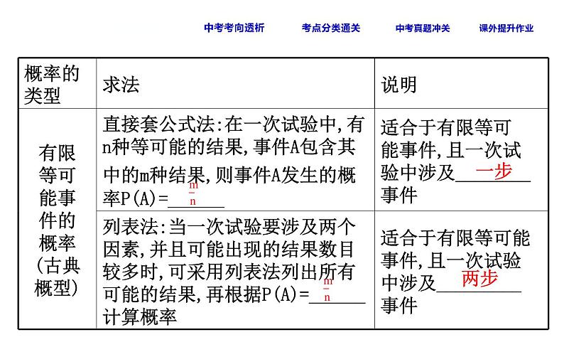 初中数学中考复习 课时45 用列举法求概率课件PPT04