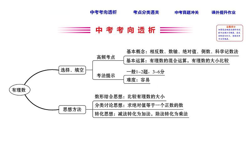 初中数学中考复习 课时1 有理数课件PPT02