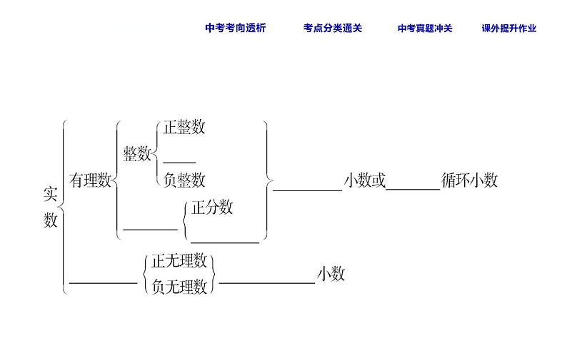 初中数学中考复习 课时2 实数课件PPT04