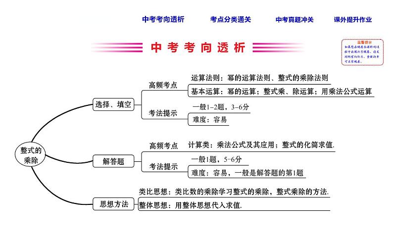 初中数学中考复习 课时4 整式的乘除课件PPT02