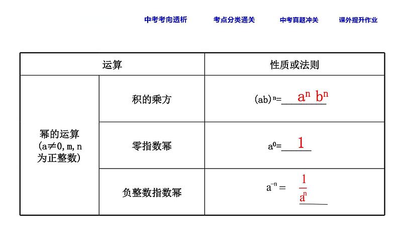 初中数学中考复习 课时4 整式的乘除课件PPT04