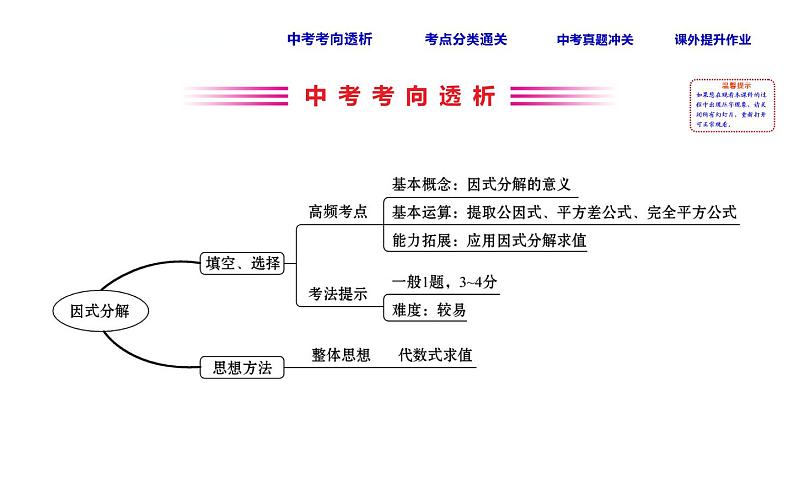 初中数学中考复习 课时5 因式分解课件PPT02