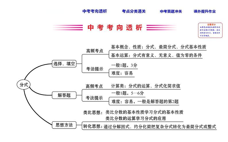 初中数学中考复习 课时6 分式课件PPT第2页