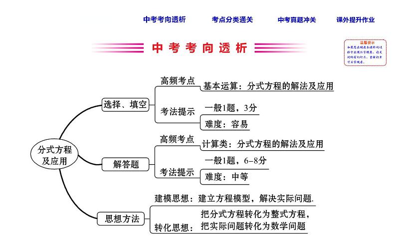 初中数学中考复习 课时9 分式方程及应用课件PPT02