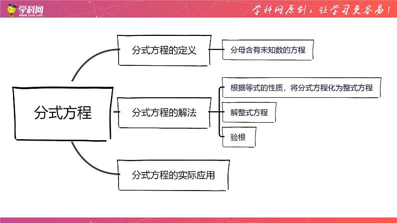 专题05 分式方程（课件）-备战2023年中考数学一轮复习精品课件与题型归纳专练（全国通用）02