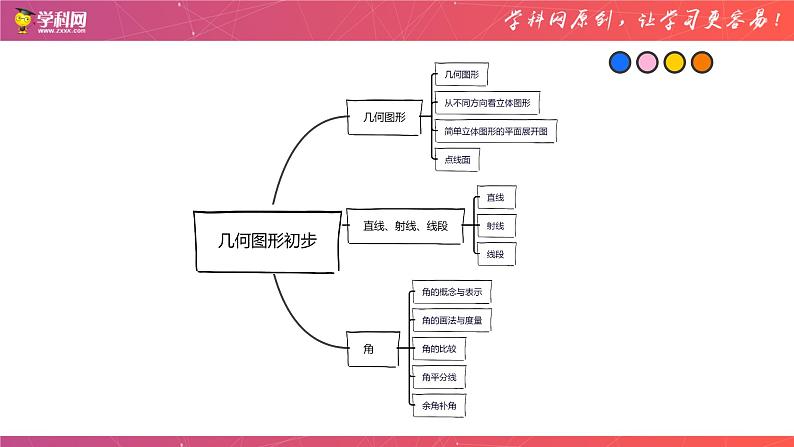 专题07 几何图形初步（课件）-备战2023年中考数学一轮复习精品课件与题型归纳专练（全国通用）第2页