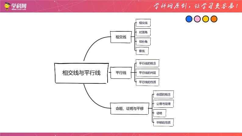 专题08 相交线与平行线（课件）-备战2023年中考数学一轮复习精品课件与题型归纳专练（全国通用）02