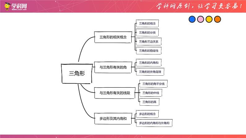 专题09 三角形（课件）-备战2023年中考数学一轮复习精品课件与题型归纳专练（全国通用）第2页