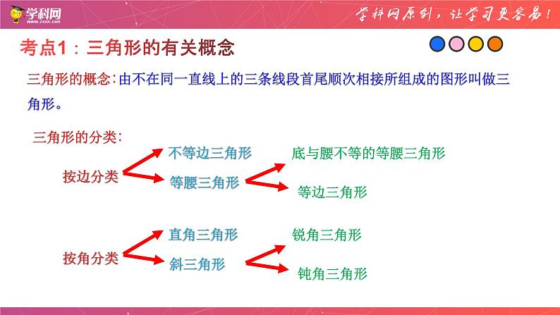 专题09 三角形（课件）-备战2023年中考数学一轮复习精品课件与题型归纳专练（全国通用）第3页