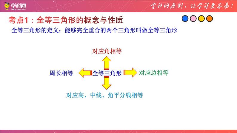 专题10 全等三角形（课件）-备战2023年中考数学一轮复习精品课件与题型归纳专练（全国通用）第3页