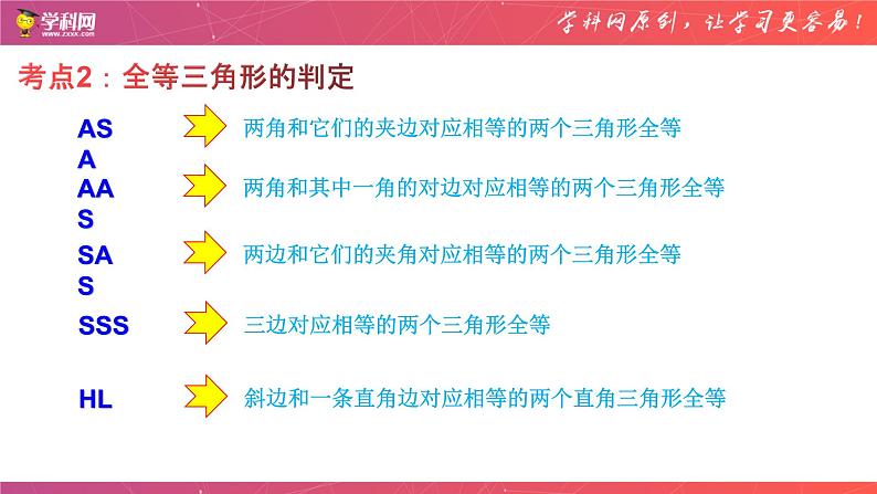 专题10 全等三角形（课件）-备战2023年中考数学一轮复习精品课件与题型归纳专练（全国通用）第7页