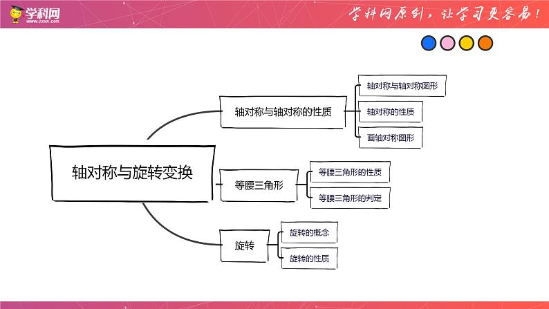 专题11 轴对称与旋转变换（课件）-备战2023年中考数学一轮复习精品课件与题型归纳专练（全国通用）02