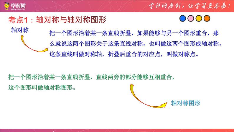 专题11 轴对称与旋转变换（课件）-备战2023年中考数学一轮复习精品课件与题型归纳专练（全国通用）03