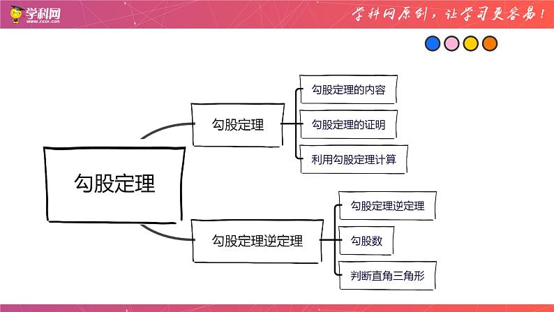 专题12 勾股定理（课件）-备战2023年中考数学一轮复习精品课件与题型归纳专练（全国通用）第2页