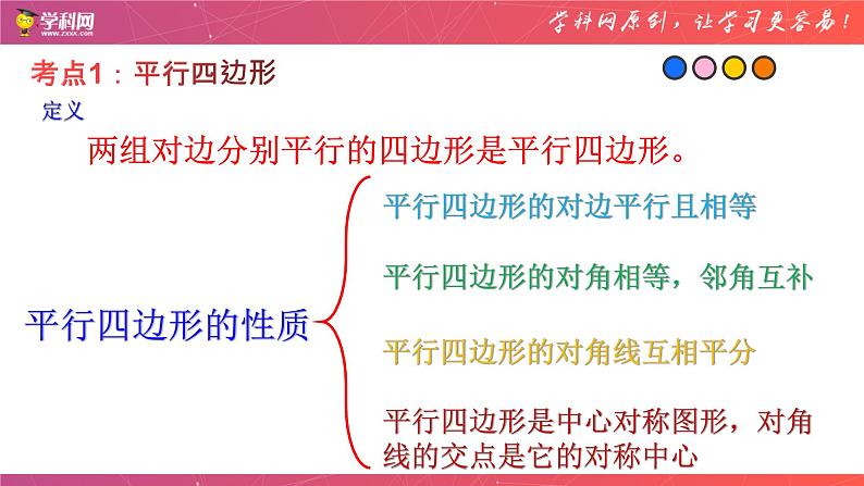 专题13 平行四边形（课件）-备战2023年中考数学一轮复习精品课件与题型归纳专练（全国通用）03