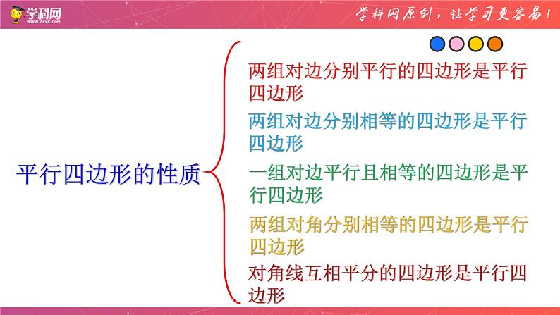 专题13 平行四边形（课件）-备战2023年中考数学一轮复习精品课件与题型归纳专练（全国通用）04