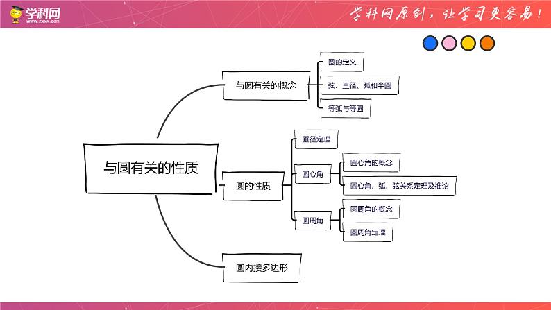 专题14 与圆有关的性质（课件）-备战2023年中考数学一轮复习精品课件与题型归纳专练（全国通用）02