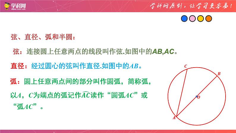 专题14 与圆有关的性质（课件）-备战2023年中考数学一轮复习精品课件与题型归纳专练（全国通用）05