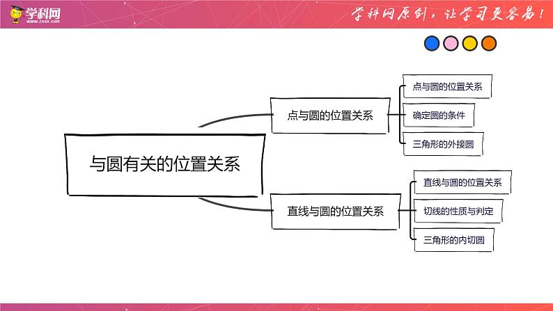 专题15 与圆有关的位置关系（课件）-备战2023年中考数学一轮复习精品课件与题型归纳专练（全国通用）02