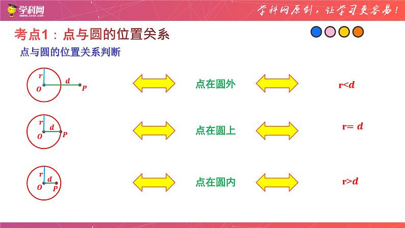 专题15 与圆有关的位置关系（课件）-备战2023年中考数学一轮复习精品课件与题型归纳专练（全国通用）03