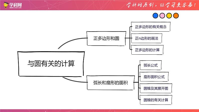 专题16 与圆有关的计算（课件）-备战2023年中考数学一轮复习精品课件与题型归纳专练（全国通用）02