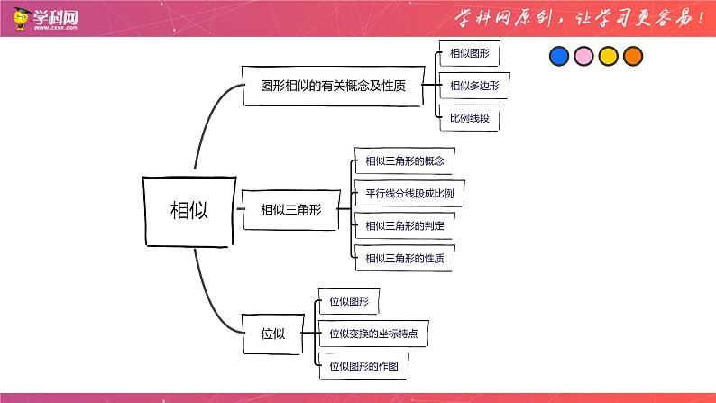 专题17 相似（课件）-备战2023年中考数学一轮复习精品课件与题型归纳专练（全国通用）02