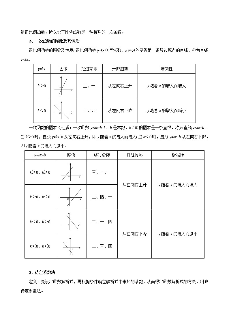 备战2023数学新中考二轮复习考点精讲精练（河北专用）突破07 一次函数02