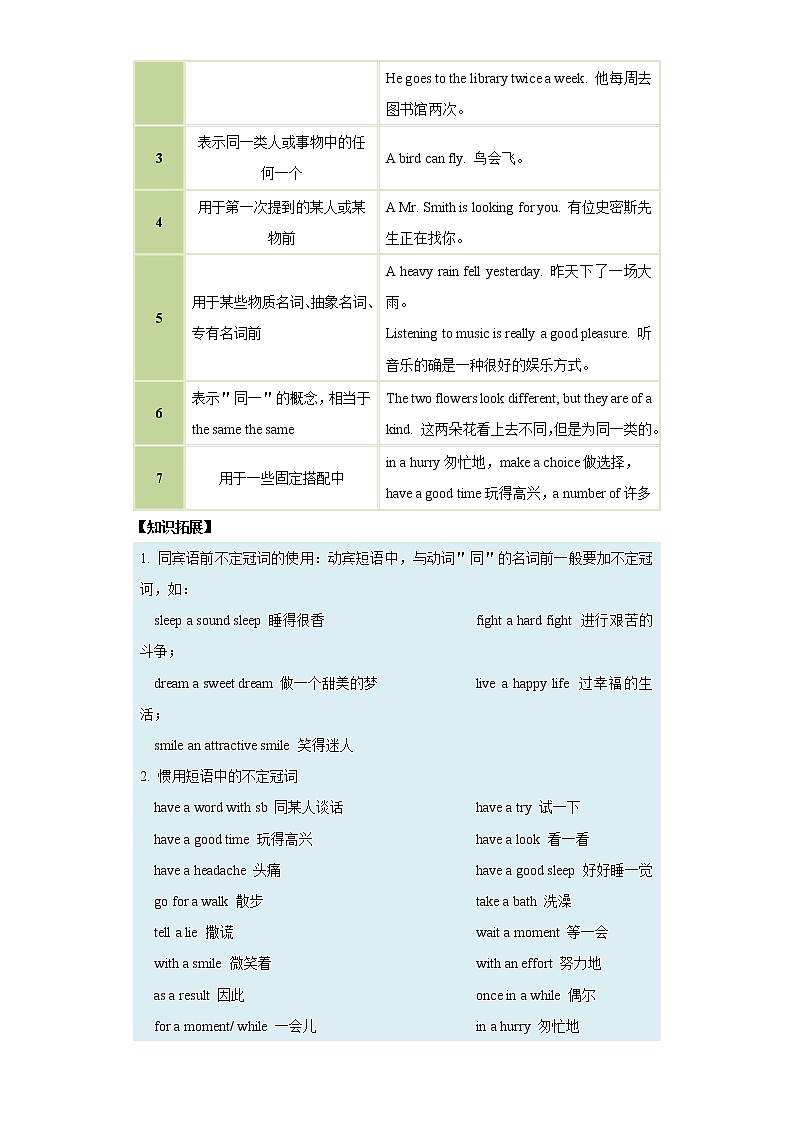 备战2023英语新中考二轮复习考点精讲精练（北京专用）突破 07 冠词（解析版）第2页