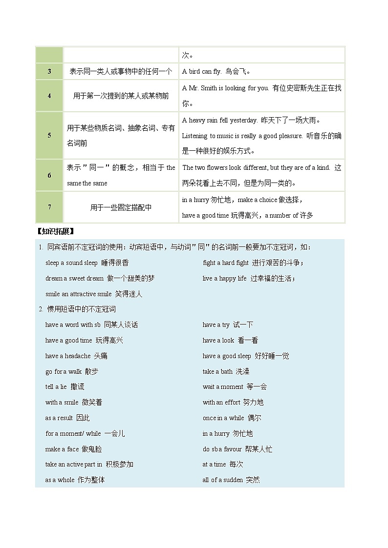 备战2023英语新中考二轮复习考点精讲精练（北京专用）突破 07 冠词（原卷版）第2页